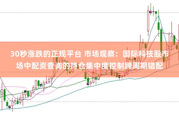 30秒涨跌的正规平台 市场观察：国际科技股市场中配资查询的持仓集中度控制跨周期错配