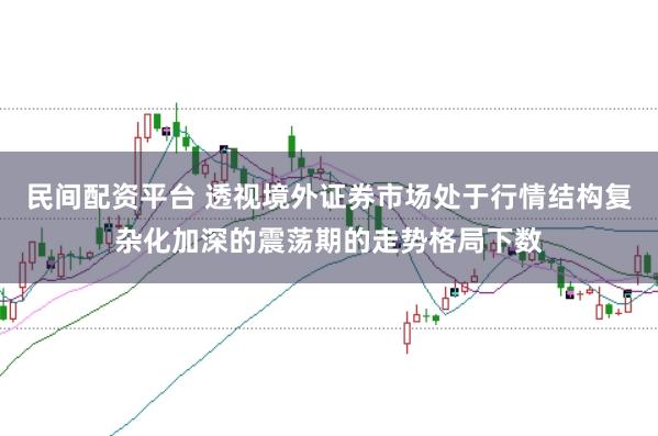 民间配资平台 透视境外证券市场处于行情结构复杂化加深的震荡期的走势格局下数
