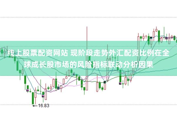 线上股票配资网站 现阶段走势外汇配资比例在全球成长股市场的风险指标联动分析因果