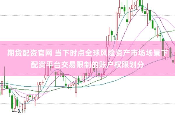 期货配资官网 当下时点全球风险资产市场场景下配资平台交易限制的账户权限划分